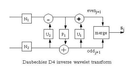 scheme filter odd elements.